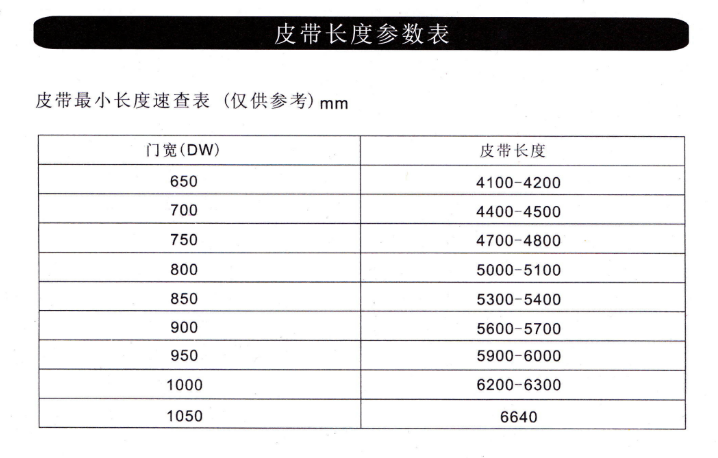 玻璃自動(dòng)門皮帶長度參考表