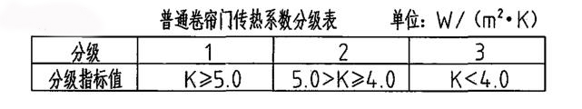 普通卷簾門傳熱系數(shù)分級表